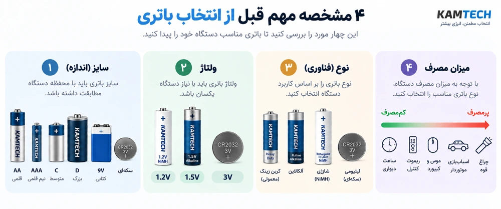 قبل از انتخاب باتری این ۴ مشخصه 
